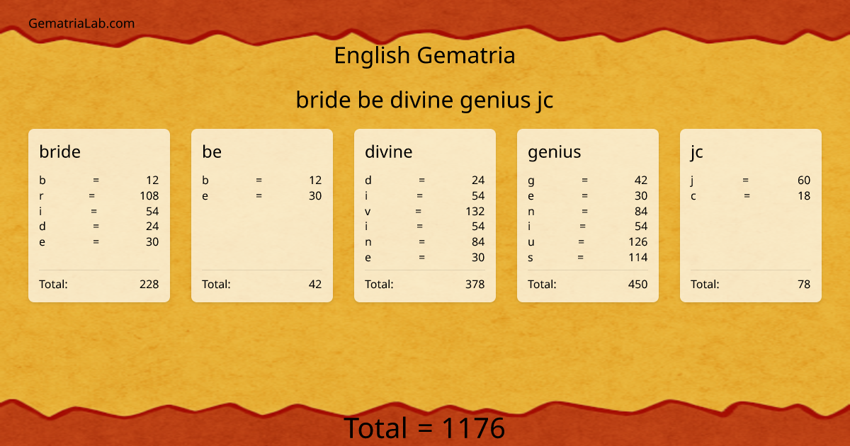 bride be divine genius jc in english Gematria
